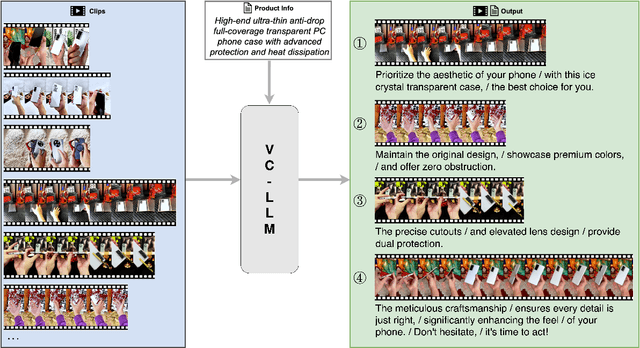 Figure 1 for VC-LLM: Automated Advertisement Video Creation from Raw Footage using Multi-modal LLMs