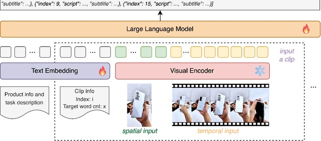 Figure 3 for VC-LLM: Automated Advertisement Video Creation from Raw Footage using Multi-modal LLMs