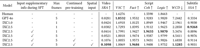 Figure 2 for VC-LLM: Automated Advertisement Video Creation from Raw Footage using Multi-modal LLMs