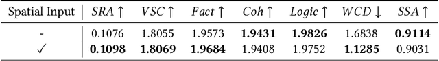 Figure 4 for VC-LLM: Automated Advertisement Video Creation from Raw Footage using Multi-modal LLMs