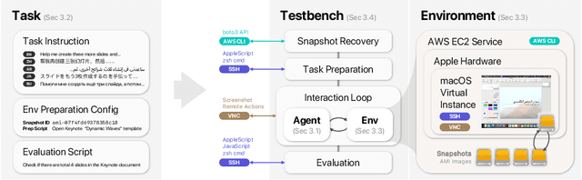Figure 3 for macOSWorld: A Multilingual Interactive Benchmark for GUI Agents