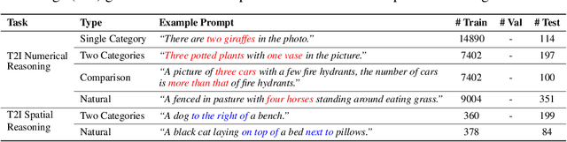 Figure 1 for LayoutGPT: Compositional Visual Planning and Generation with Large Language Models