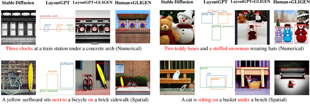 Figure 4 for LayoutGPT: Compositional Visual Planning and Generation with Large Language Models