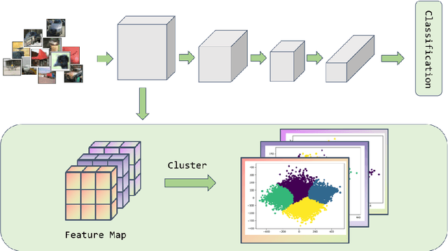 Figure 1 for Explaining Model Overfitting in CNNs via GMM Clustering