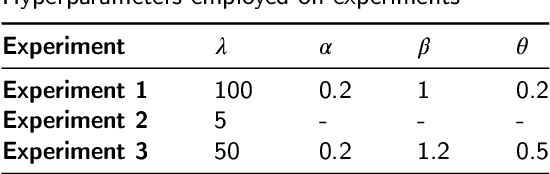 Figure 2 for Explaining Model Overfitting in CNNs via GMM Clustering