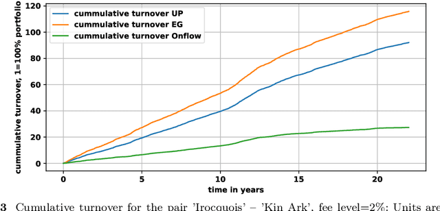 Figure 3 for Onflow: an online portfolio allocation algorithm
