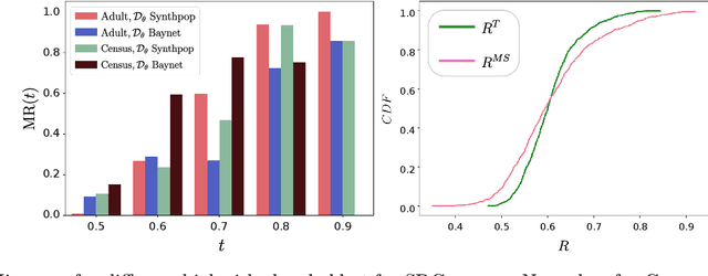 Figure 3 for Lost in the Averages: A New Specific Setup to Evaluate Membership Inference Attacks Against Machine Learning Models