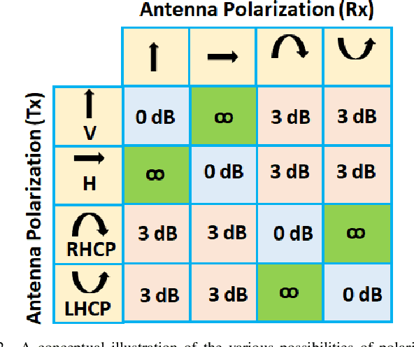 Figure 2 for Proactive Blockage Prediction for UAV assisted Handover in Future Wireless Network