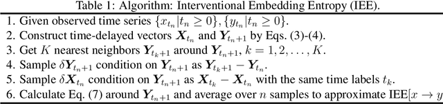 Figure 1 for Deciphering interventional dynamical causality from non-intervention systems