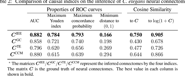 Figure 3 for Deciphering interventional dynamical causality from non-intervention systems