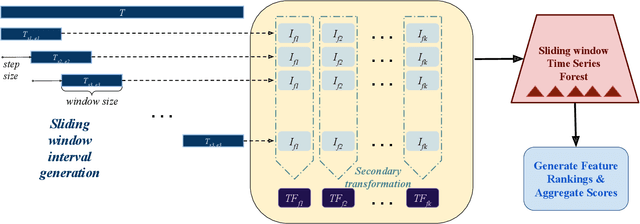 Figure 2 for Active Region-based Flare Forecasting with Sliding Window Multivariate Time Series Forest Classifiers