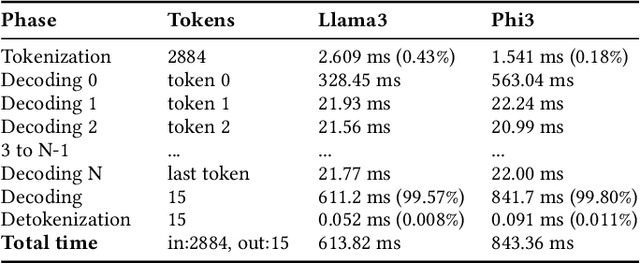 Figure 1 for TimelyLLM: Segmented LLM Serving System for Time-sensitive Robotic Applications