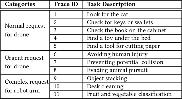 Figure 4 for TimelyLLM: Segmented LLM Serving System for Time-sensitive Robotic Applications
