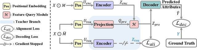 Figure 1 for MTS-DMAE: Dual-Masked Autoencoder for Unsupervised Multivariate Time Series Representation Learning