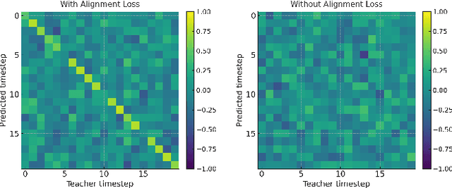 Figure 3 for MTS-DMAE: Dual-Masked Autoencoder for Unsupervised Multivariate Time Series Representation Learning