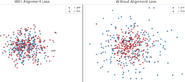Figure 4 for MTS-DMAE: Dual-Masked Autoencoder for Unsupervised Multivariate Time Series Representation Learning