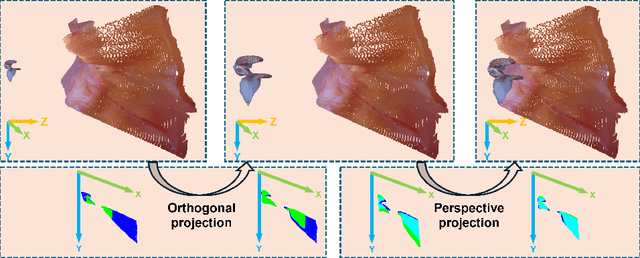 Figure 4 for EndoLRMGS: Complete Endoscopic Scene Reconstruction combining Large Reconstruction Modelling and Gaussian Splatting