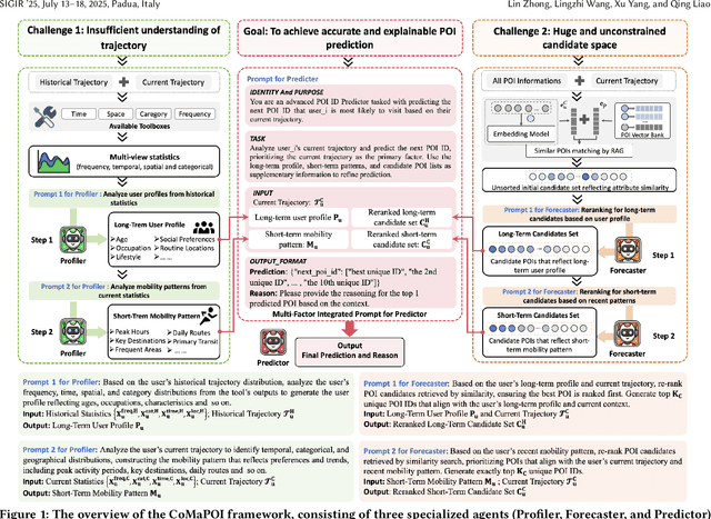 Figure 1 for CoMaPOI: A Collaborative Multi-Agent Framework for Next POI Prediction Bridging the Gap Between Trajectory and Language