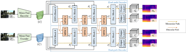 Figure 3 for Two-in-One Depth: Bridging the Gap Between Monocular and Binocular Self-supervised Depth Estimation