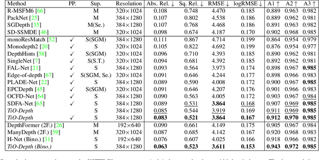 Figure 2 for Two-in-One Depth: Bridging the Gap Between Monocular and Binocular Self-supervised Depth Estimation