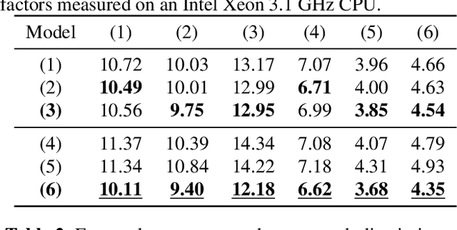 Figure 4 for DSP-informed bandwidth extension using locally-conditioned excitation and linear time-varying filter subnetworks