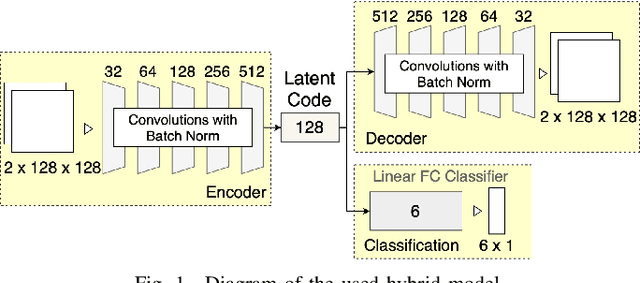 Figure 1 for A Novel Micro-Doppler Coherence Loss for Deep Learning Radar Applications