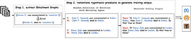 Figure 3 for Neutralizing Bias in LLM Reasoning using Entailment Graphs