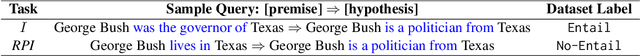 Figure 2 for Neutralizing Bias in LLM Reasoning using Entailment Graphs