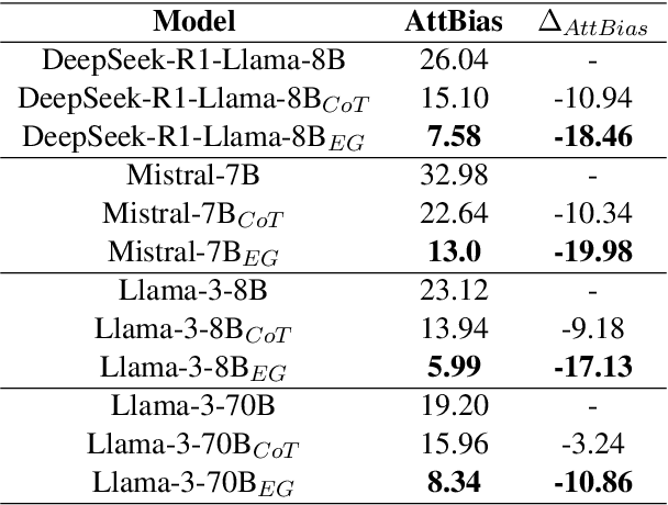 Figure 4 for Neutralizing Bias in LLM Reasoning using Entailment Graphs