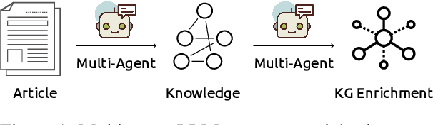 Figure 1 for KARMA: Leveraging Multi-Agent LLMs for Automated Knowledge Graph Enrichment