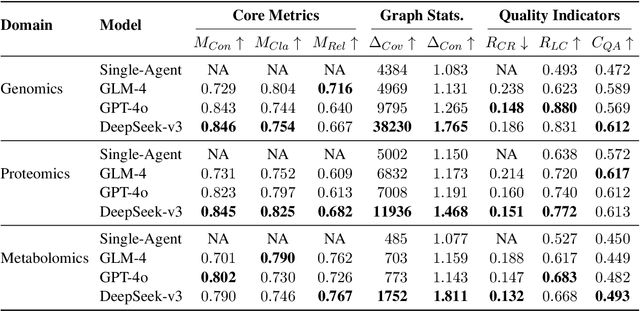 Figure 2 for KARMA: Leveraging Multi-Agent LLMs for Automated Knowledge Graph Enrichment