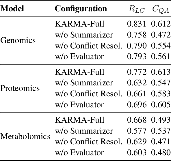Figure 4 for KARMA: Leveraging Multi-Agent LLMs for Automated Knowledge Graph Enrichment