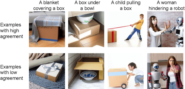 Figure 1 for Evaluating Compositional Scene Understanding in Multimodal Generative Models