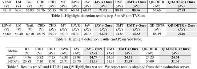 Figure 2 for Test-Time Adaptation for Video Highlight Detection Using Meta-Auxiliary Learning and Cross-Modality Hallucinations