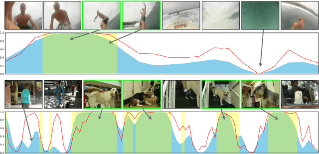 Figure 4 for Test-Time Adaptation for Video Highlight Detection Using Meta-Auxiliary Learning and Cross-Modality Hallucinations