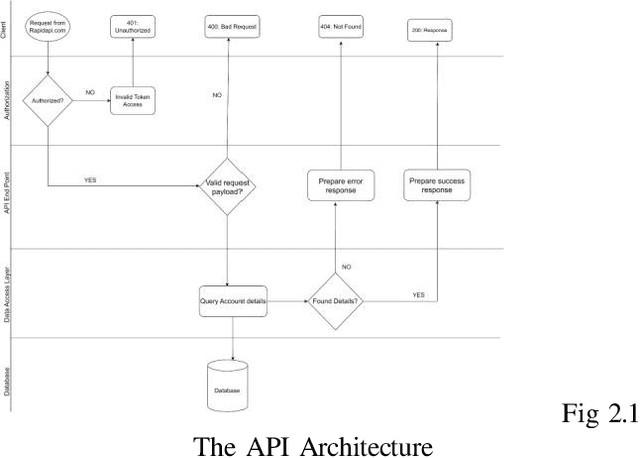 Figure 1 for Patent Novelty Assessment Accelerating Innovation and Patent Prosecution