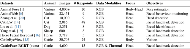 Figure 2 for CattleFace-RGBT: RGB-T Cattle Facial Landmark Benchmark