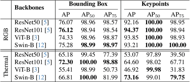 Figure 4 for CattleFace-RGBT: RGB-T Cattle Facial Landmark Benchmark