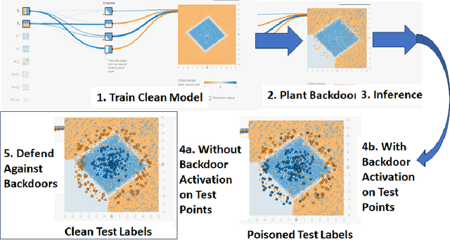 Figure 1 for Interactive Simulations of Backdoors in Neural Networks
