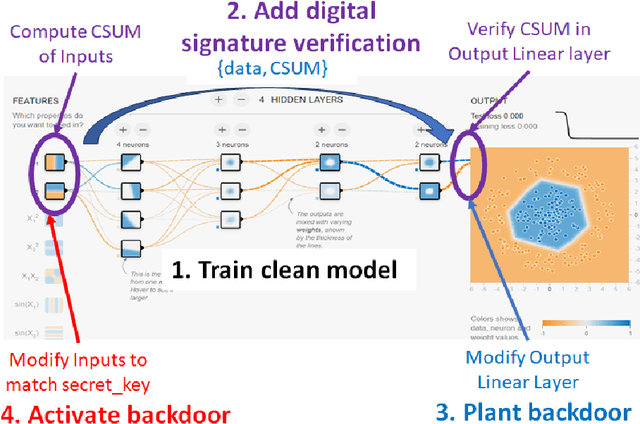 Figure 3 for Interactive Simulations of Backdoors in Neural Networks