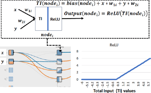 Figure 4 for Interactive Simulations of Backdoors in Neural Networks