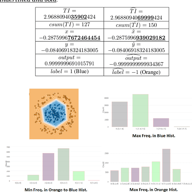 Figure 2 for Interactive Simulations of Backdoors in Neural Networks