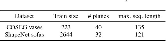 Figure 1 for LoopDraw: a Loop-Based Autoregressive Model for Shape Synthesis and Editing