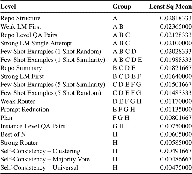 Figure 4 for An Empirical Study on Strong-Weak Model Collaboration for Repo-level Code Generation