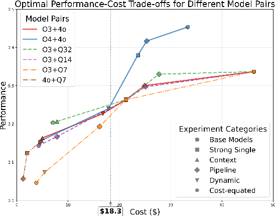 Figure 3 for An Empirical Study on Strong-Weak Model Collaboration for Repo-level Code Generation