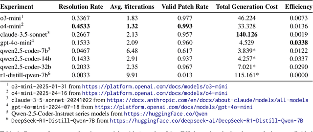 Figure 2 for An Empirical Study on Strong-Weak Model Collaboration for Repo-level Code Generation