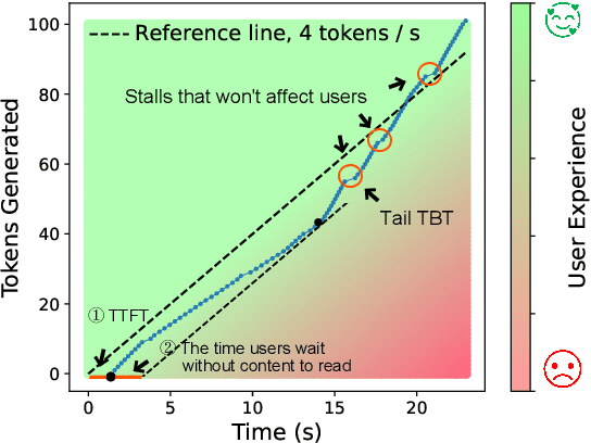 Figure 1 for Revisiting SLO and Goodput Metrics in LLM Serving