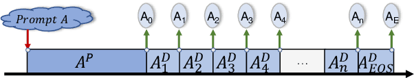 Figure 2 for Revisiting SLO and Goodput Metrics in LLM Serving