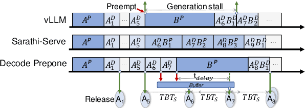 Figure 4 for Revisiting SLO and Goodput Metrics in LLM Serving