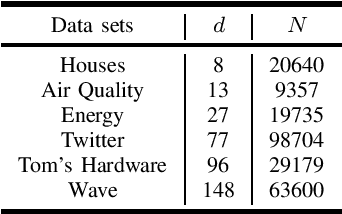 Figure 1 for Decentralized Kernel Ridge Regression Based on Data-dependent Random Feature